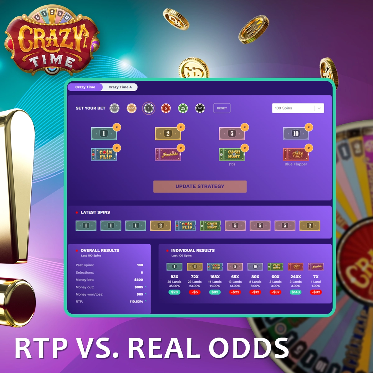 RTP vs. Real Odds in Crazy Time